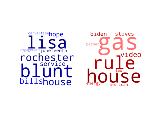 Wordcloud from Sunday June 18, 2023.